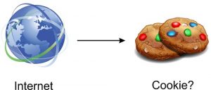Web Cookies